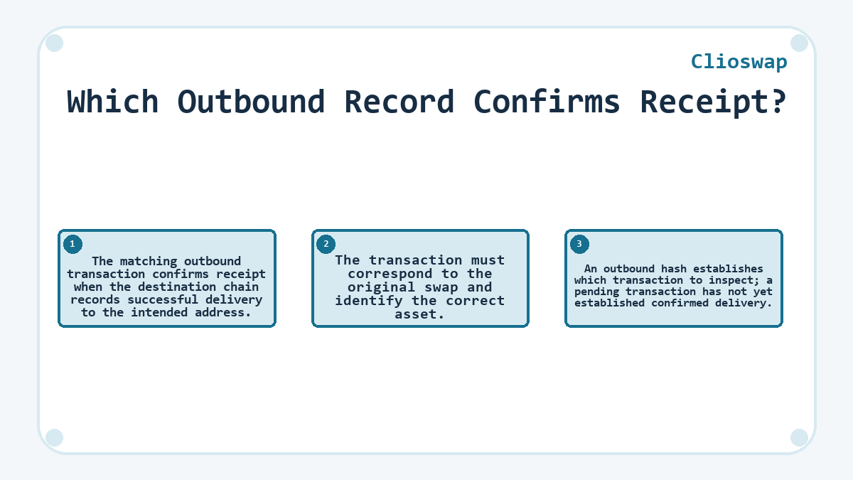 Which Outbound Record Confirms Receipt?: The matching outbound transaction confirms receipt when the destination chain records successful delivery to the intended address.; The transaction must correspond to the original swap and identify the correct asset.; An outbound hash establishes which transaction to inspect; a pending transaction has not yet established confirmed delivery.