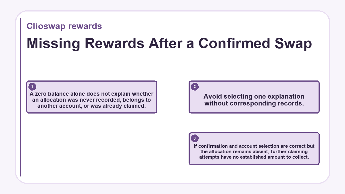 Missing Rewards After a Confirmed Swap: A zero balance alone does not explain whether an allocation was never recorded, belongs to another account, or was already claimed.; Avoid selecting one explanation without corresponding records.; If confirmation and account selection are correct but the allocation remains absent, further claiming attempts have no established amount to collect.