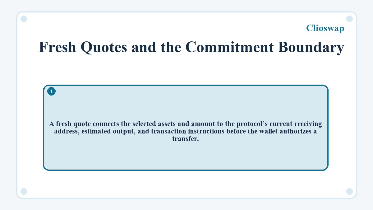 Fresh Quotes and the Commitment Boundary: A fresh quote connects the selected assets and amount to the protocol’s current receiving address, estimated output, and transaction instructions before the wallet authorizes a transfer.